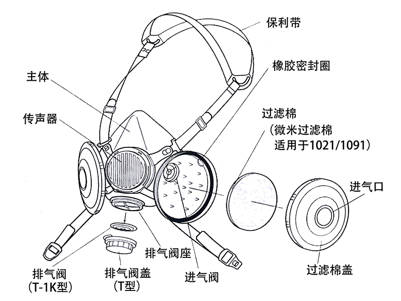 KOKEN/興研進(jìn)口1091D-04防塵面具雙濾棉濾芯焊接礦業(yè)視野廣輕便(圖6) KOKEN/興研進(jìn)口1091D-04防塵面具雙濾棉濾芯焊接礦業(yè)視野廣輕便(圖6)